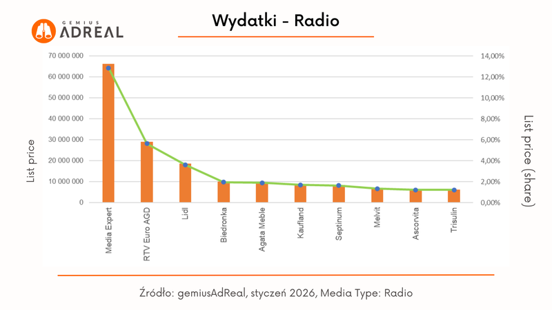 sty26_wydatki Radio