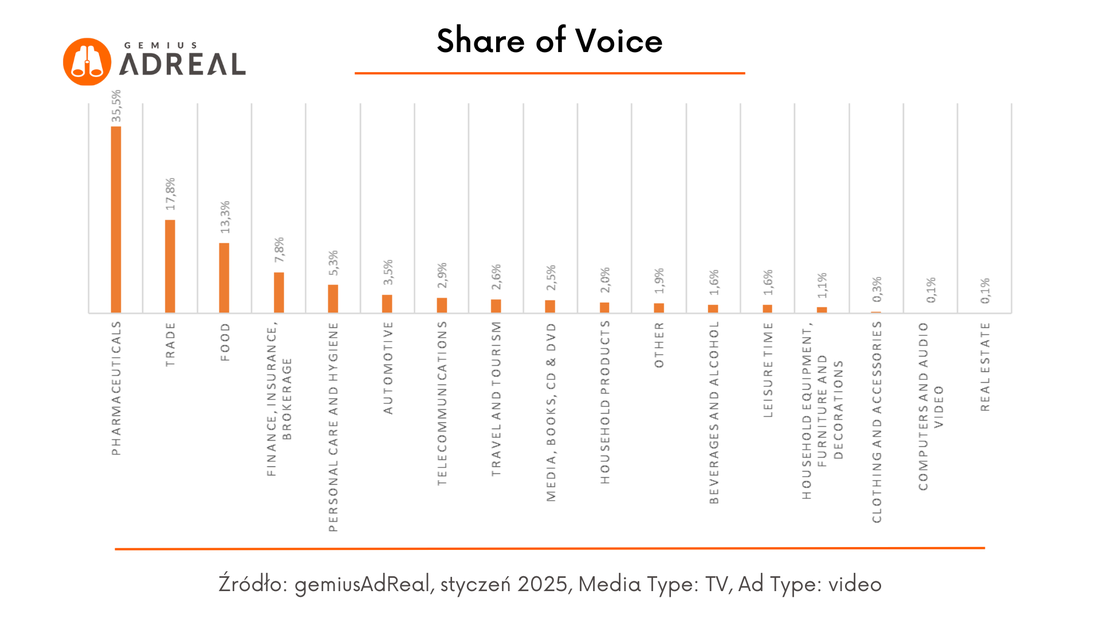 styczen 2025 sov tv