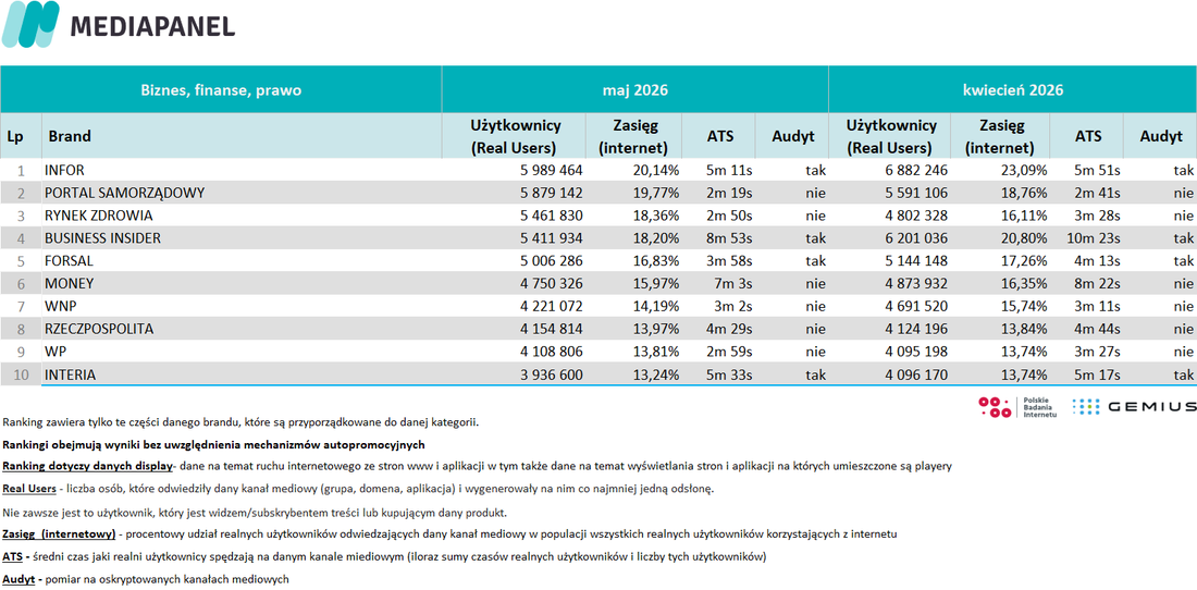 maj 2026 - biznes finanse prawo 3