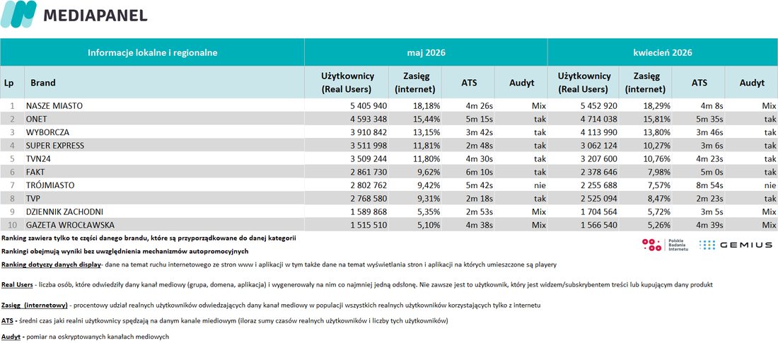 maj 2026 - regionalne 2