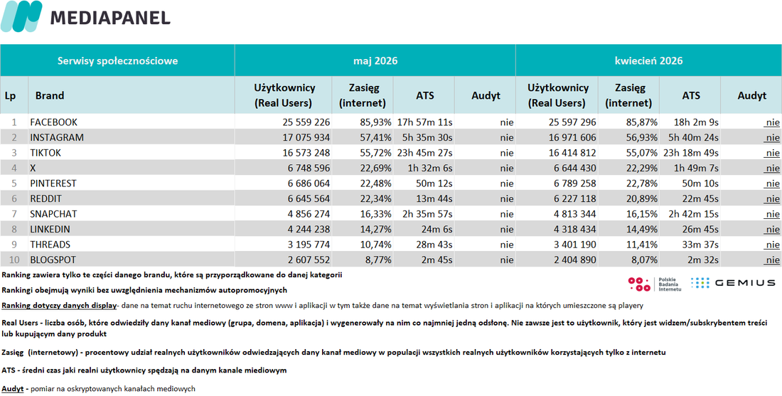 maj 2026 - społecznościowe 6