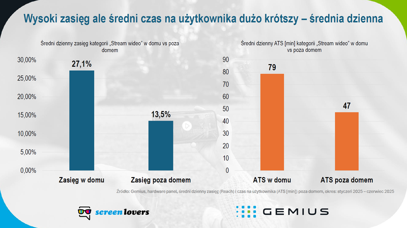 the walking stream 5