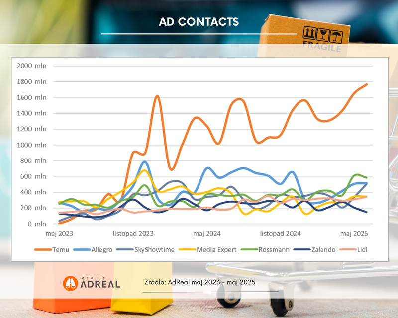 tik tok ad contacts pl