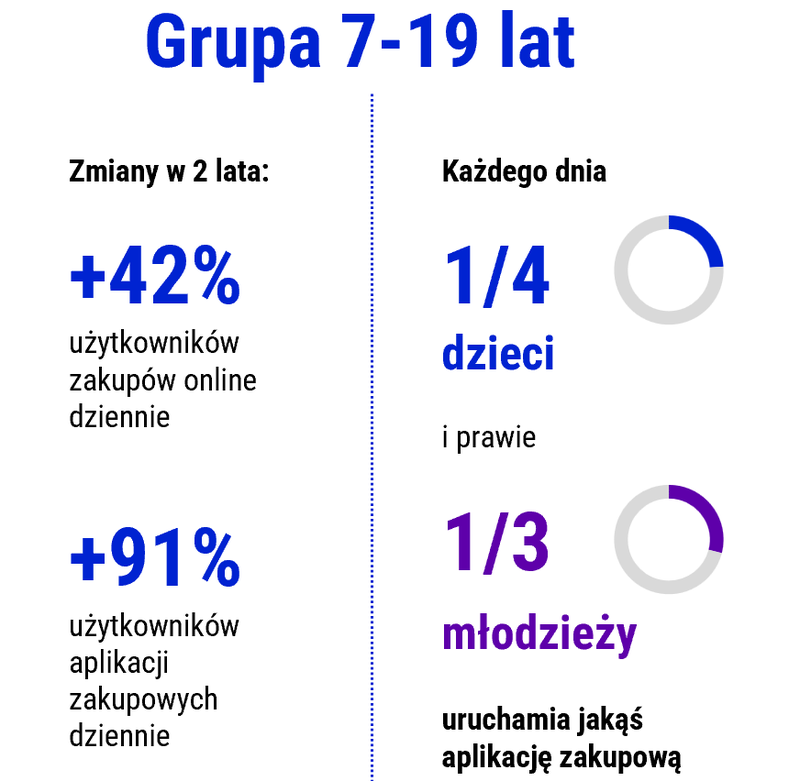 tik tok grupy wiekowe