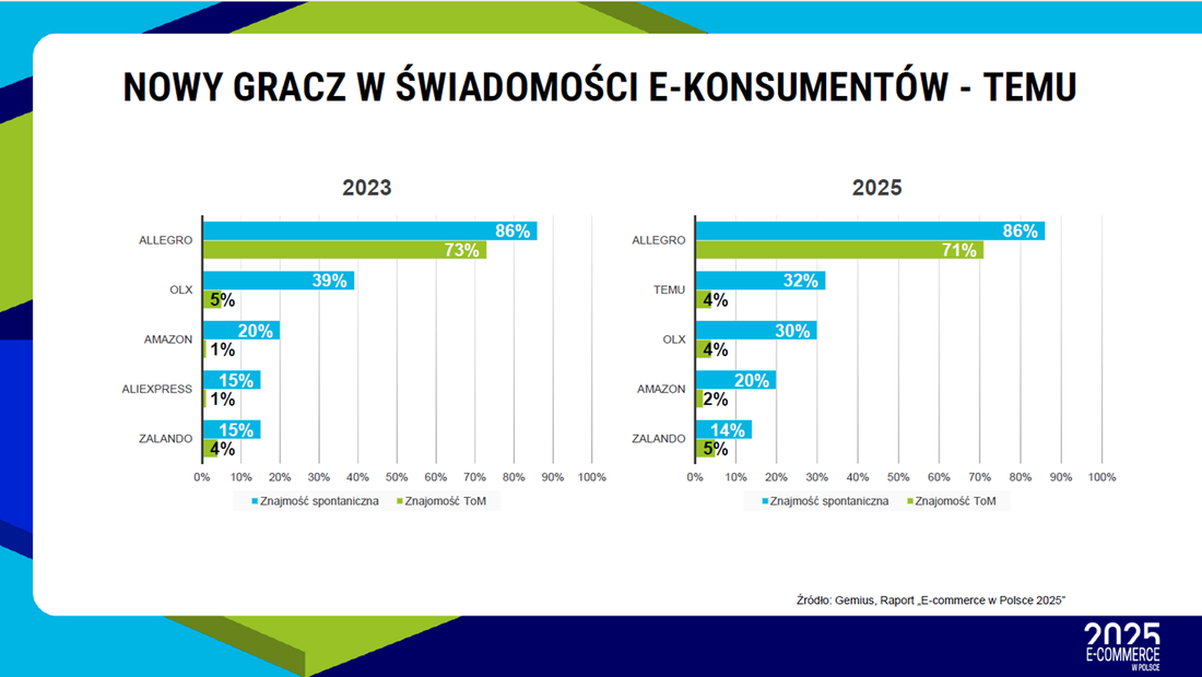 wejscie smoka 2