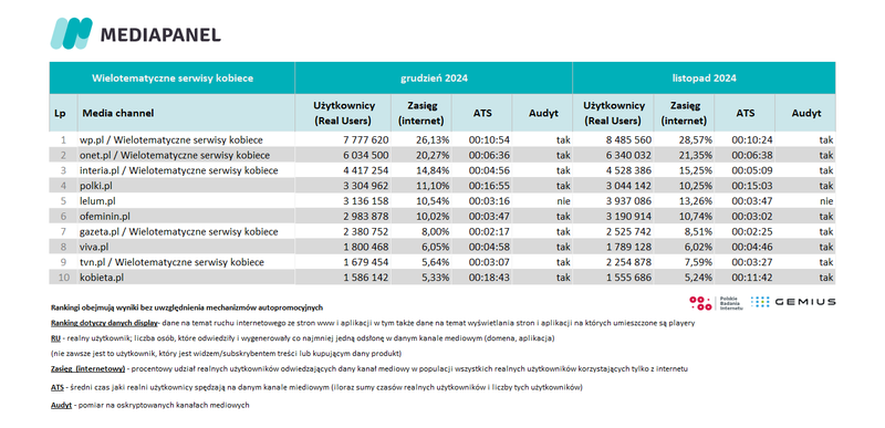 wielotematyczne serwisy kobiece grudzien 24