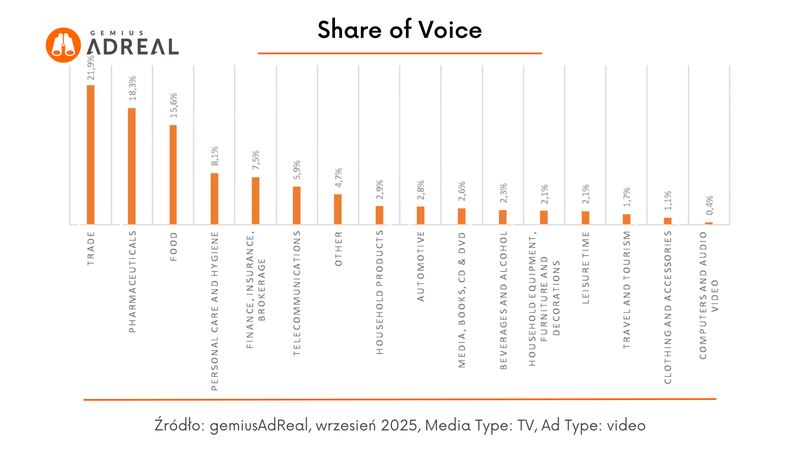 wrzesien 2025 SOV TV
