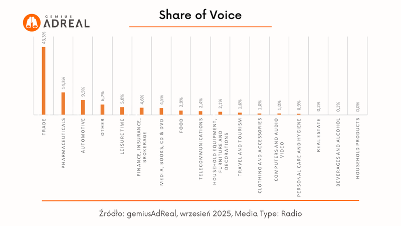 wrzesien 2025 SOV radio