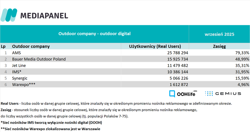 wrzesien 2025_outdoor companies dig