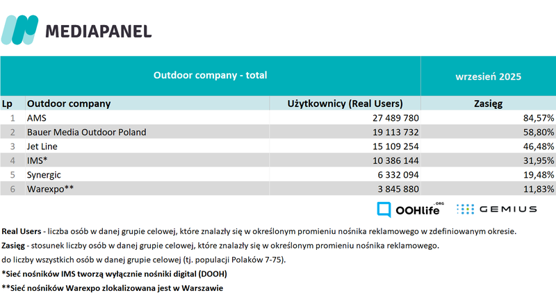 wrzesien 2025_outdoor companies total
