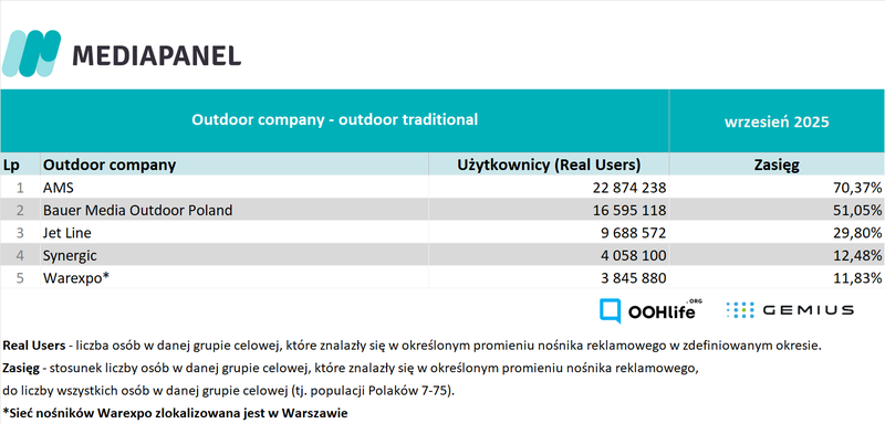 wrzesien 2025_outdoor companies trad