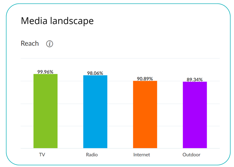 wyniki maj 2025_media landscape