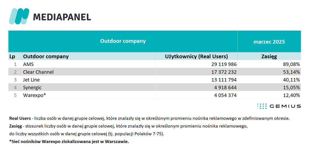 wyniki outdoor companies marzec 2025