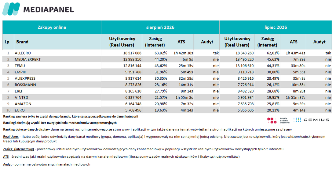 Zakupy online - sierpień 2026 / lipiec 2026