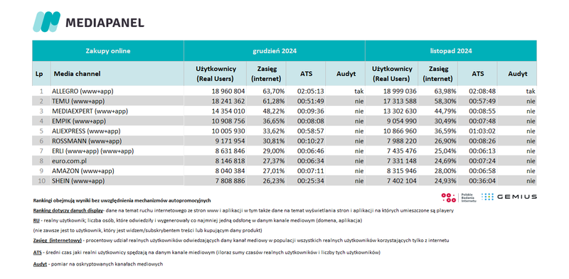 zakupy online grudzien 24
