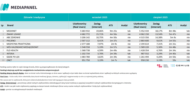 zdrowie_wrzesien 2025