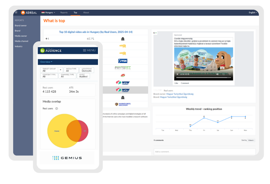 Delivering data about media consumption